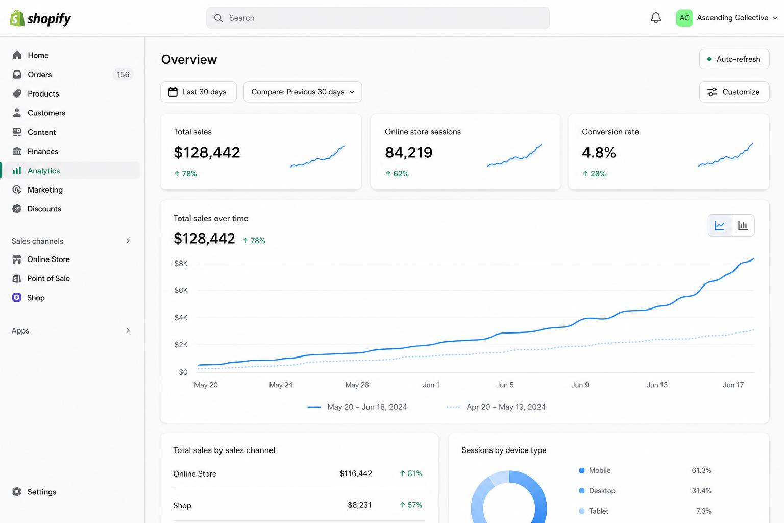 Sales proof