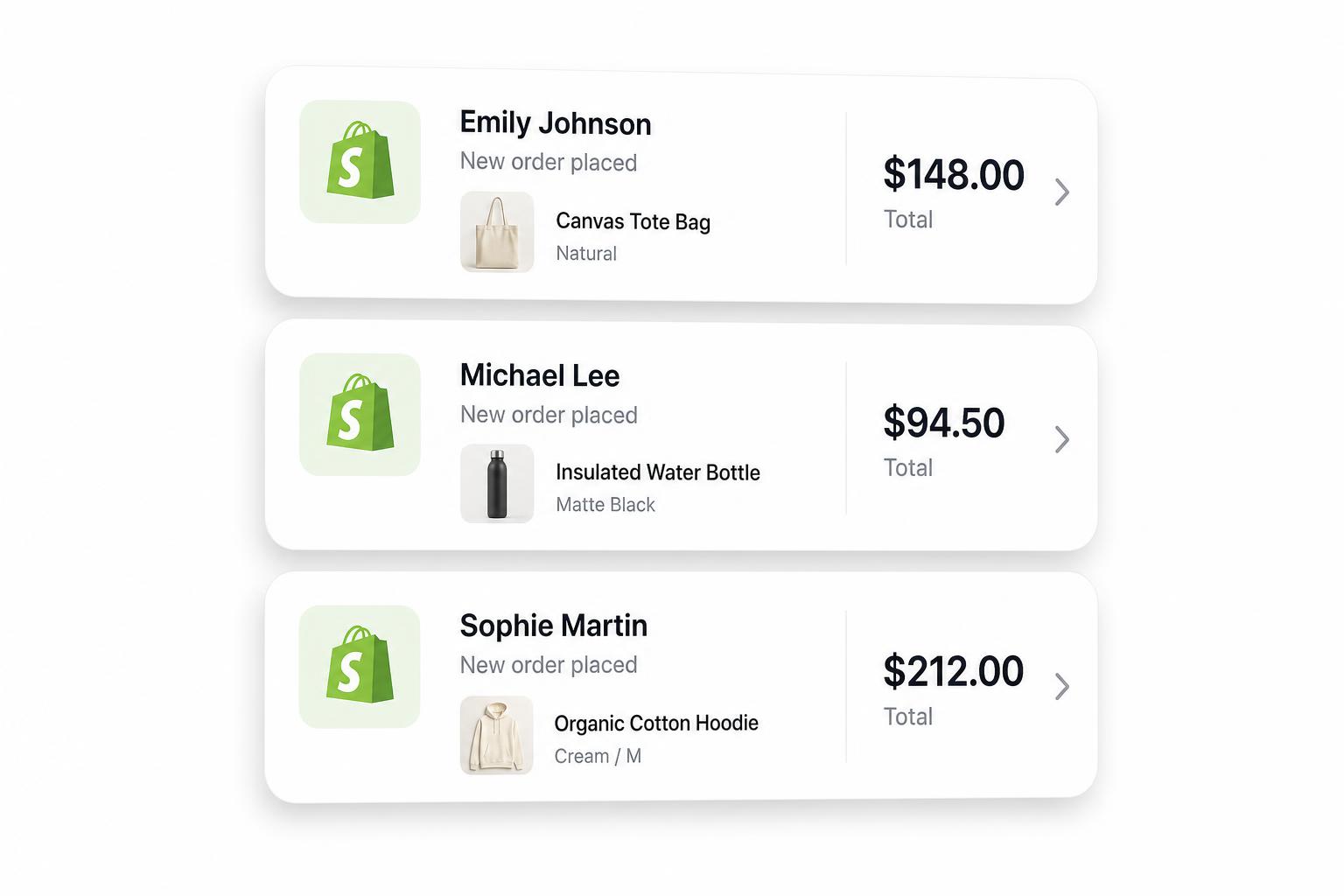 Sales proof